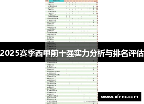 2025赛季西甲前十强实力分析与排名评估