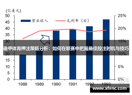德甲体育押注策略分析：如何在联赛中把握最佳投注时机与技巧