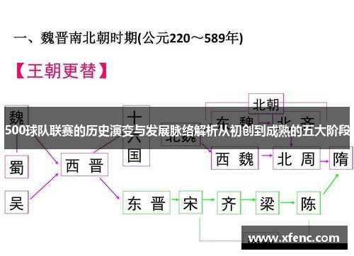 500球队联赛的历史演变与发展脉络解析从初创到成熟的五大阶段