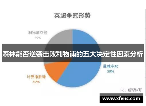 森林能否逆袭击败利物浦的五大决定性因素分析