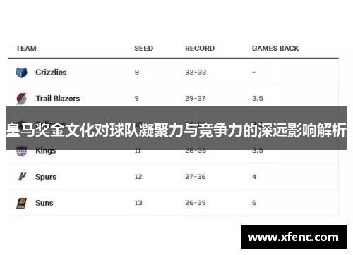 皇马奖金文化对球队凝聚力与竞争力的深远影响解析