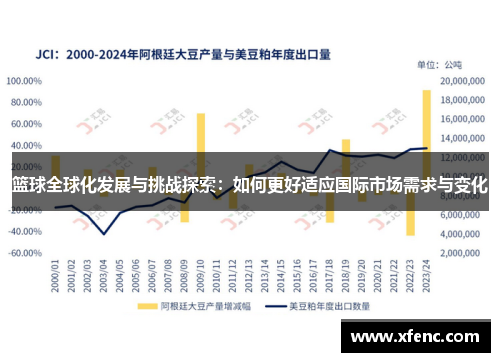 篮球全球化发展与挑战探索：如何更好适应国际市场需求与变化